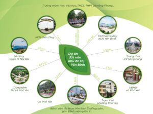 Khu đô thi An Bình Xanh thanh phố Phổ Yên Thái Nguyên