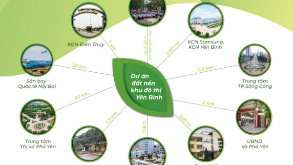 Khu đô thi An Bình Xanh thanh phố Phổ Yên Thái Nguyên